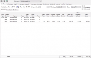 SPX 2016年6月交易紀錄